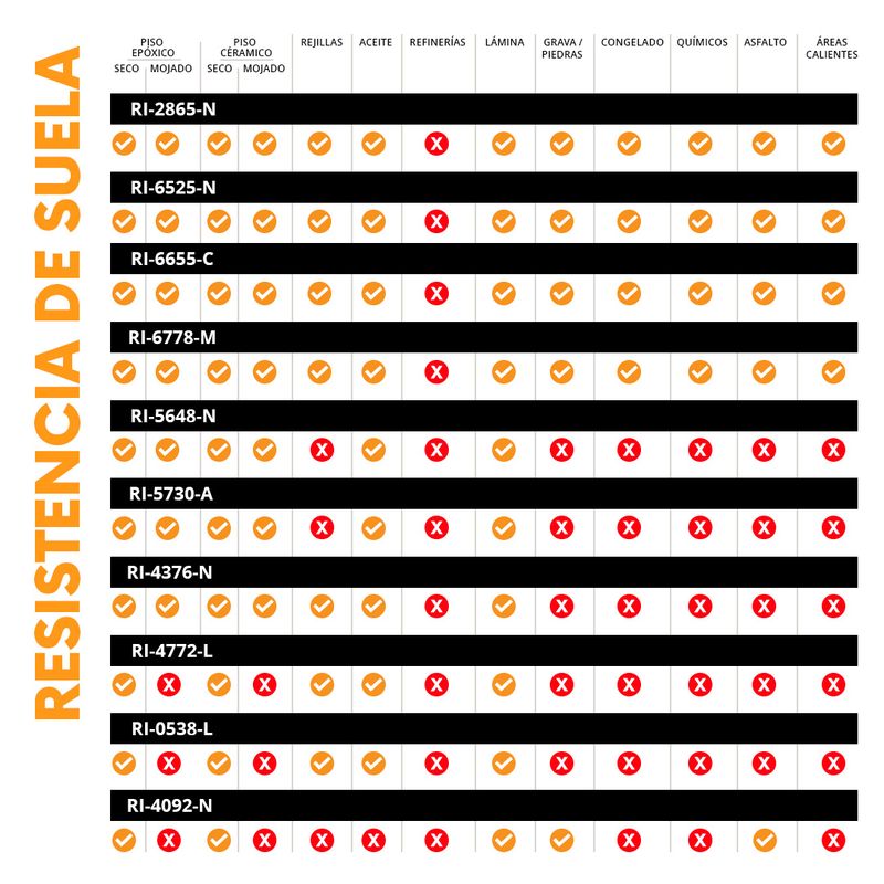 calzado_ressitencia_suela