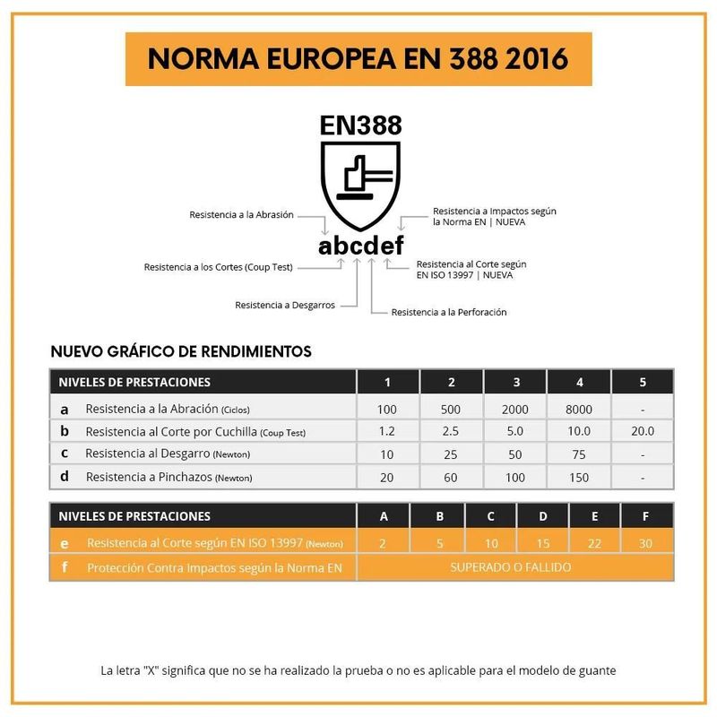 GuanteMCRSX93861Norma