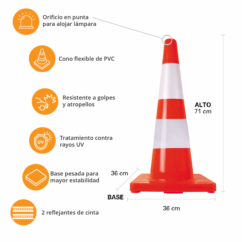 ConoSECO712RInfografia