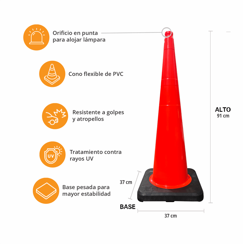 ConoSECO91Infografia