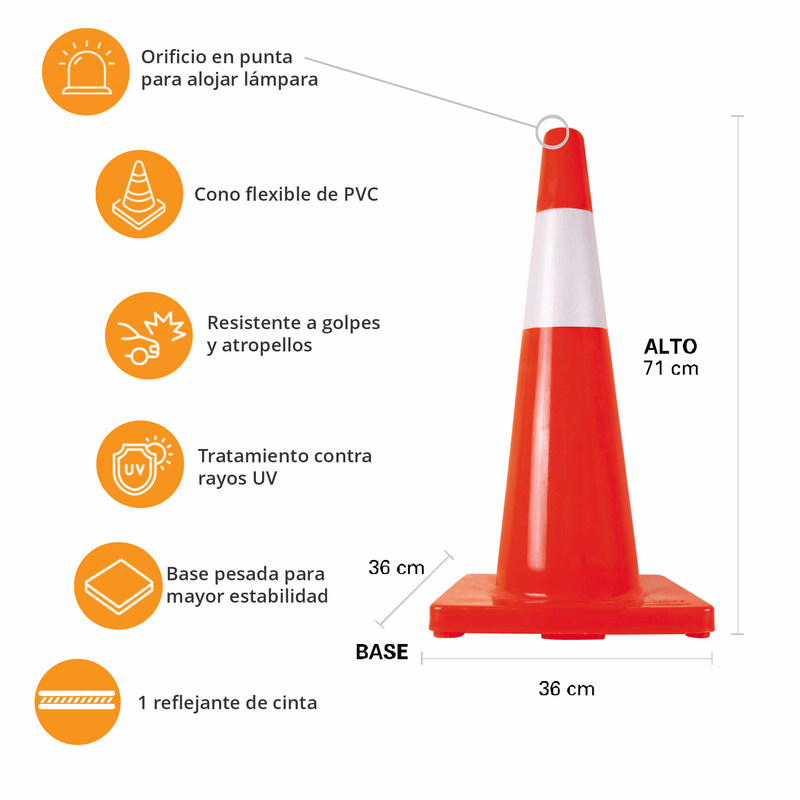 ConoSUKCO71Rinfografia