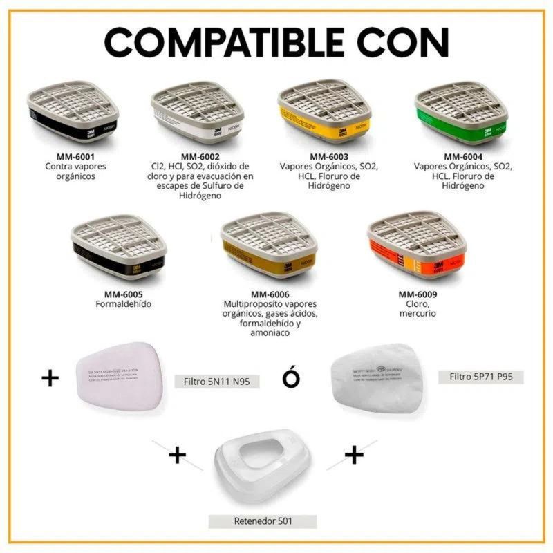 RespiradorMM6900compatibilidad