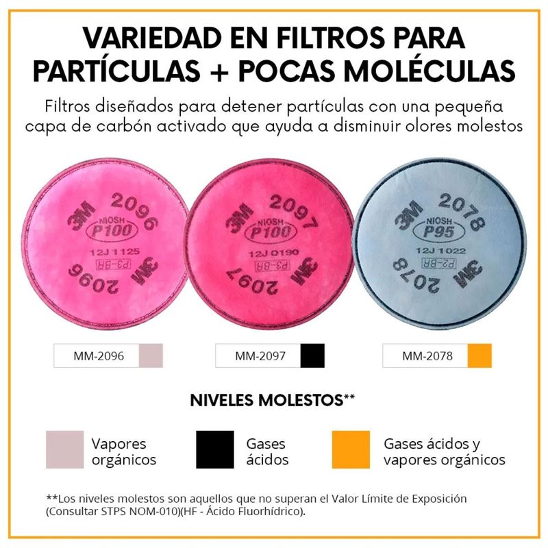 FiltroMM2078infografia